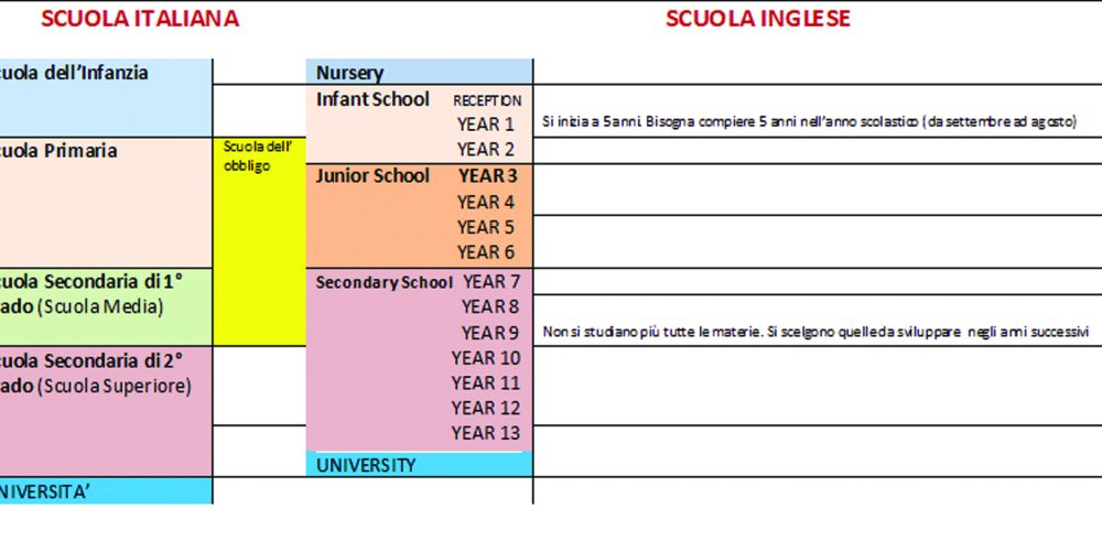 La scuola primaria